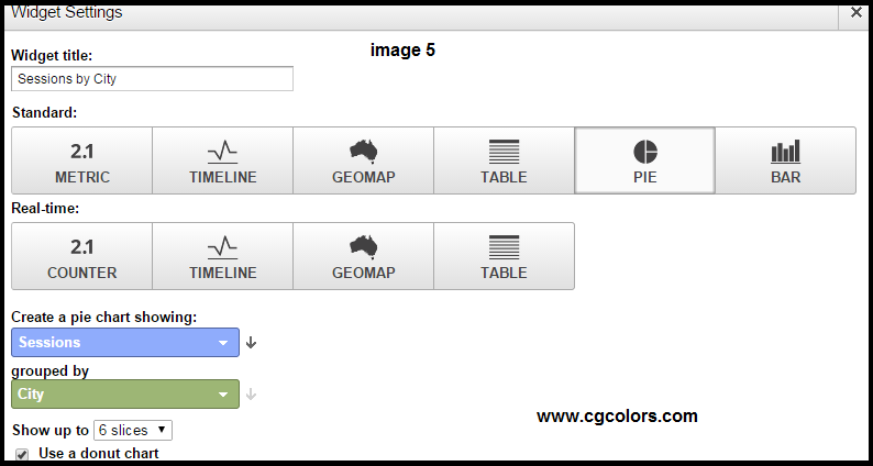 Google analytics city sessions customize report