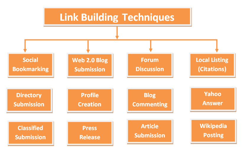 Link Building for eCommerce