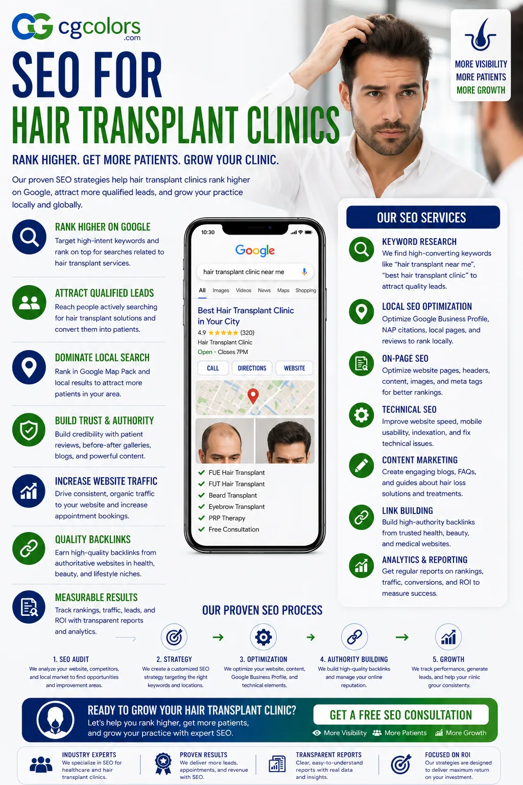 SEO for Hair Transplant Clinics