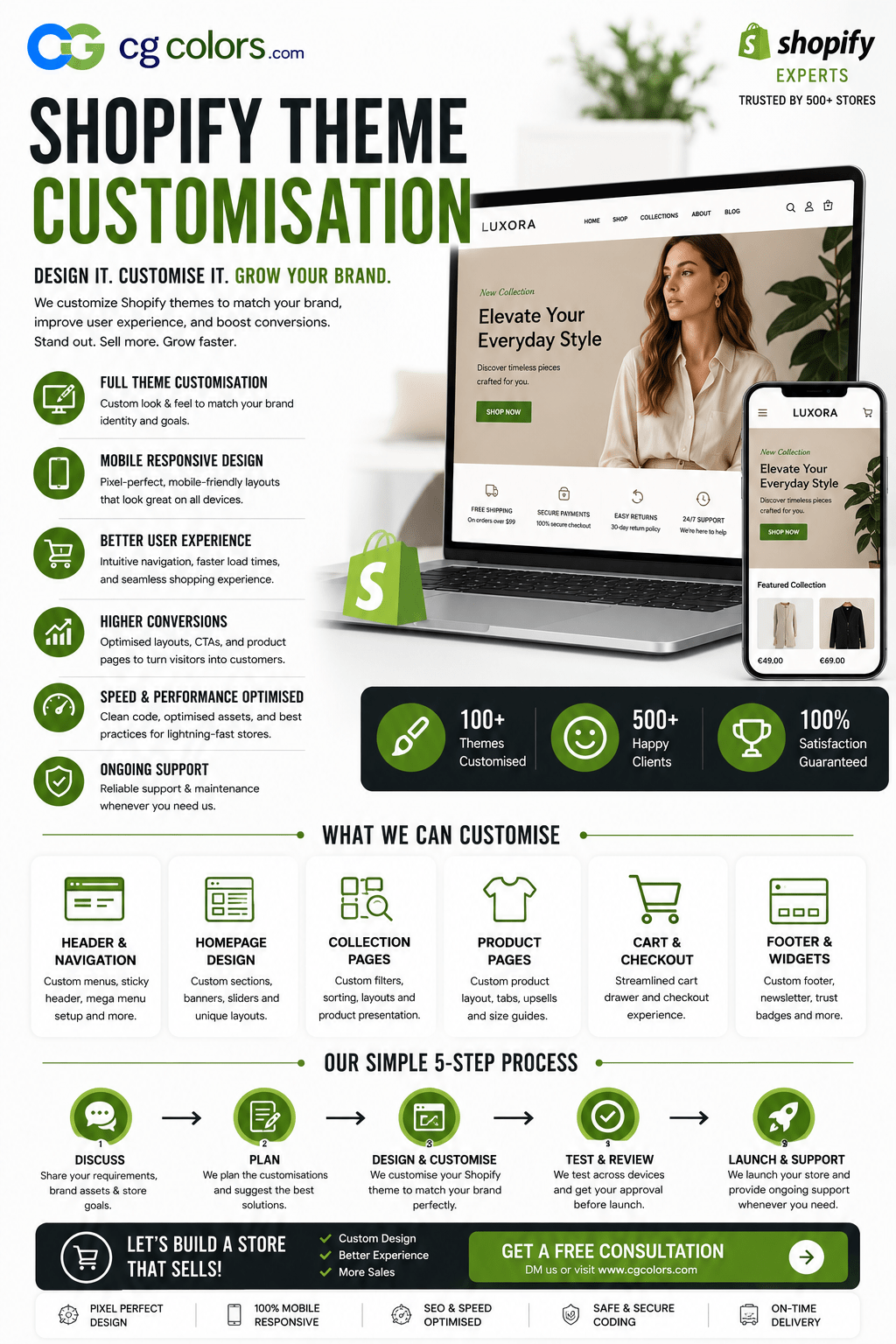Shopify Theme Customisation