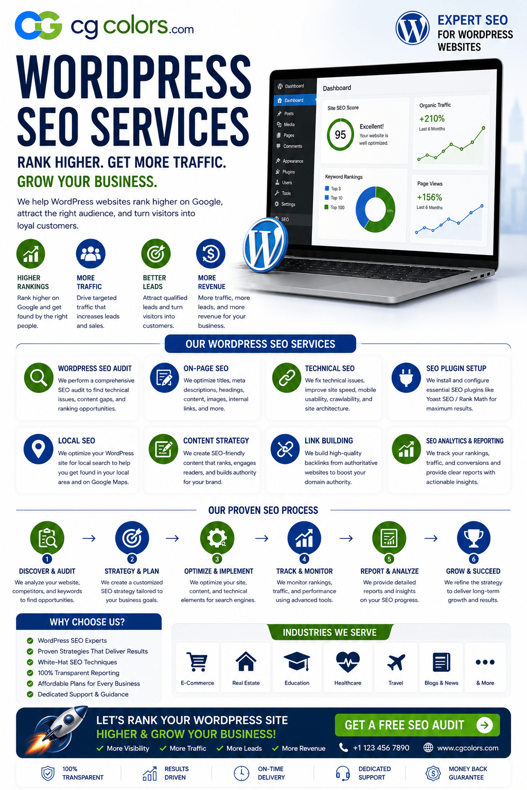 WordPress SEO Services