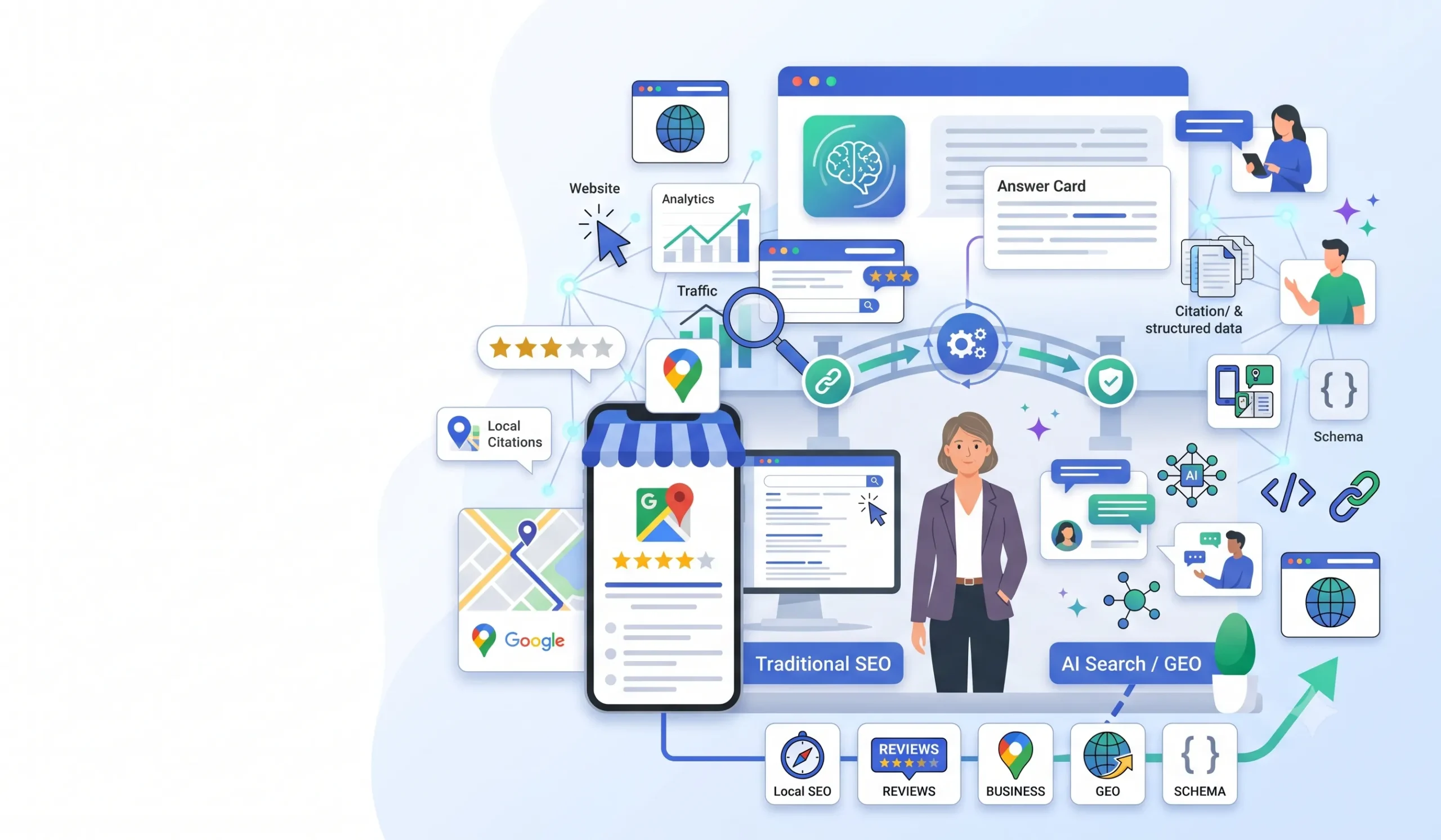 The SEO-GEO Gap: What Small Business Owners Need to Know About AI Search vs. Organic Traffic in 2026