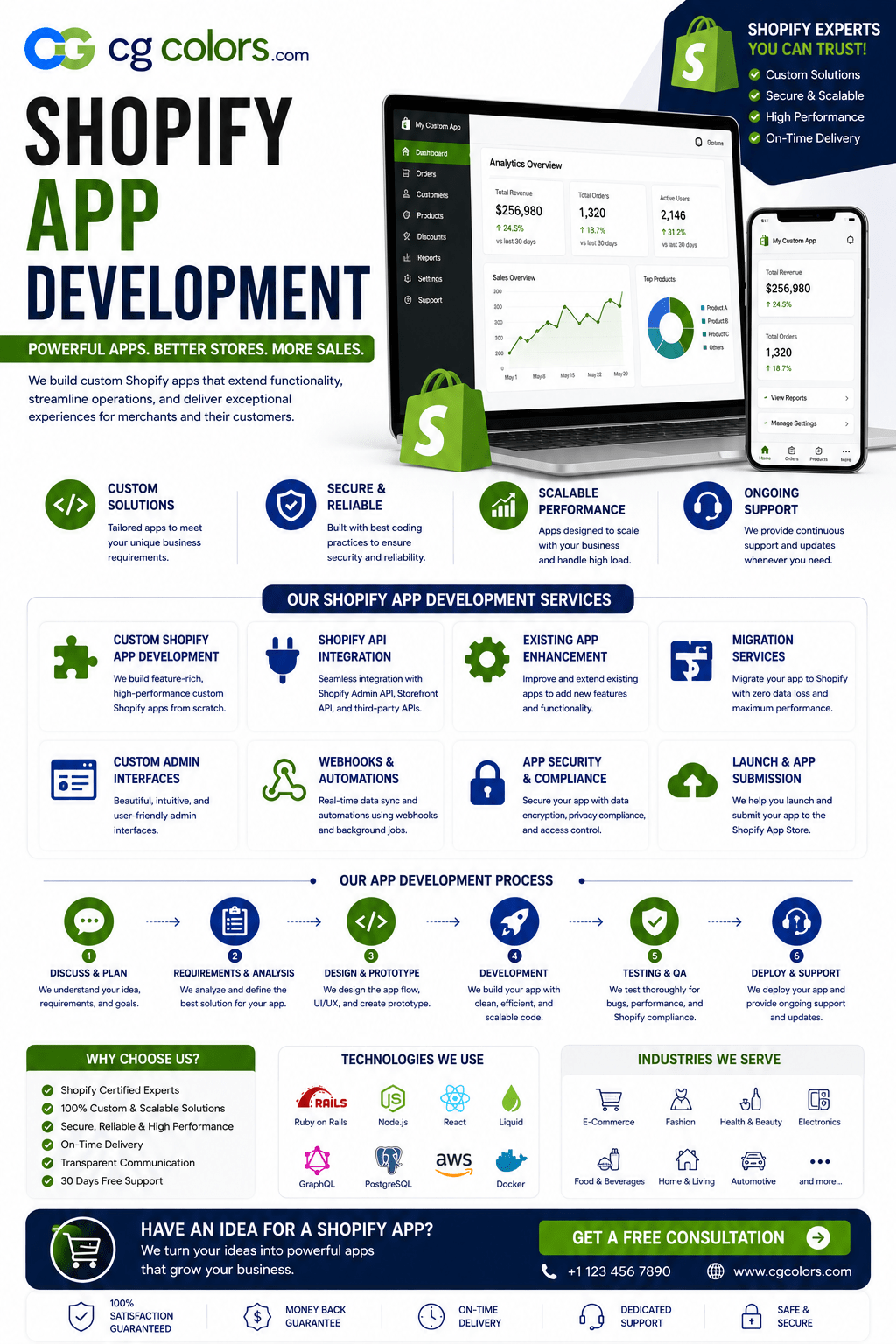 Shopify App Development