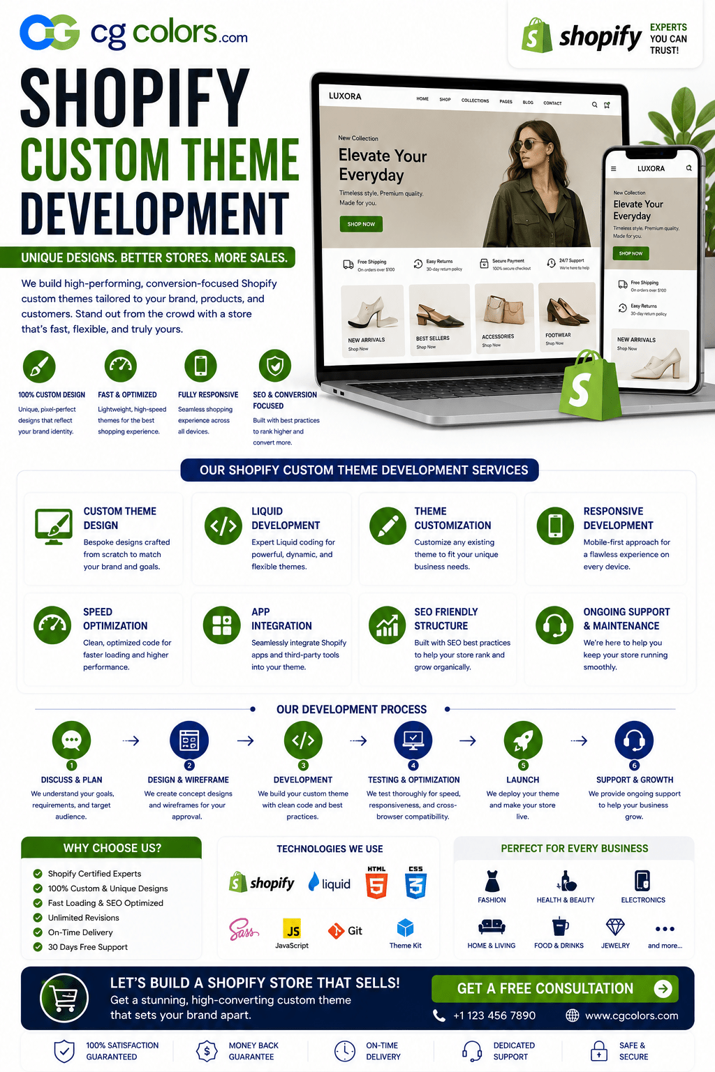 Shopify Custom Theme Development