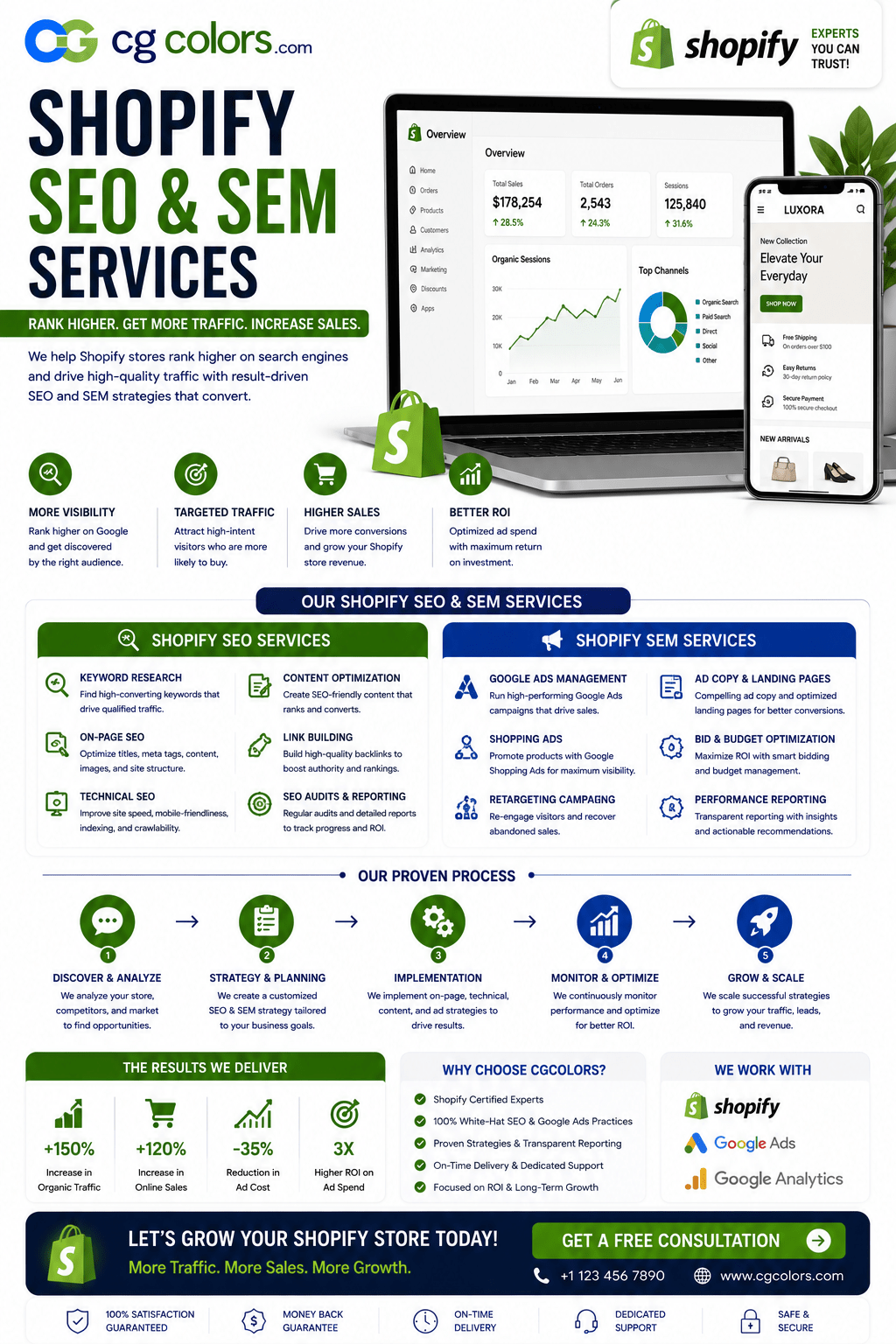 Shopify SEO and SEM Services