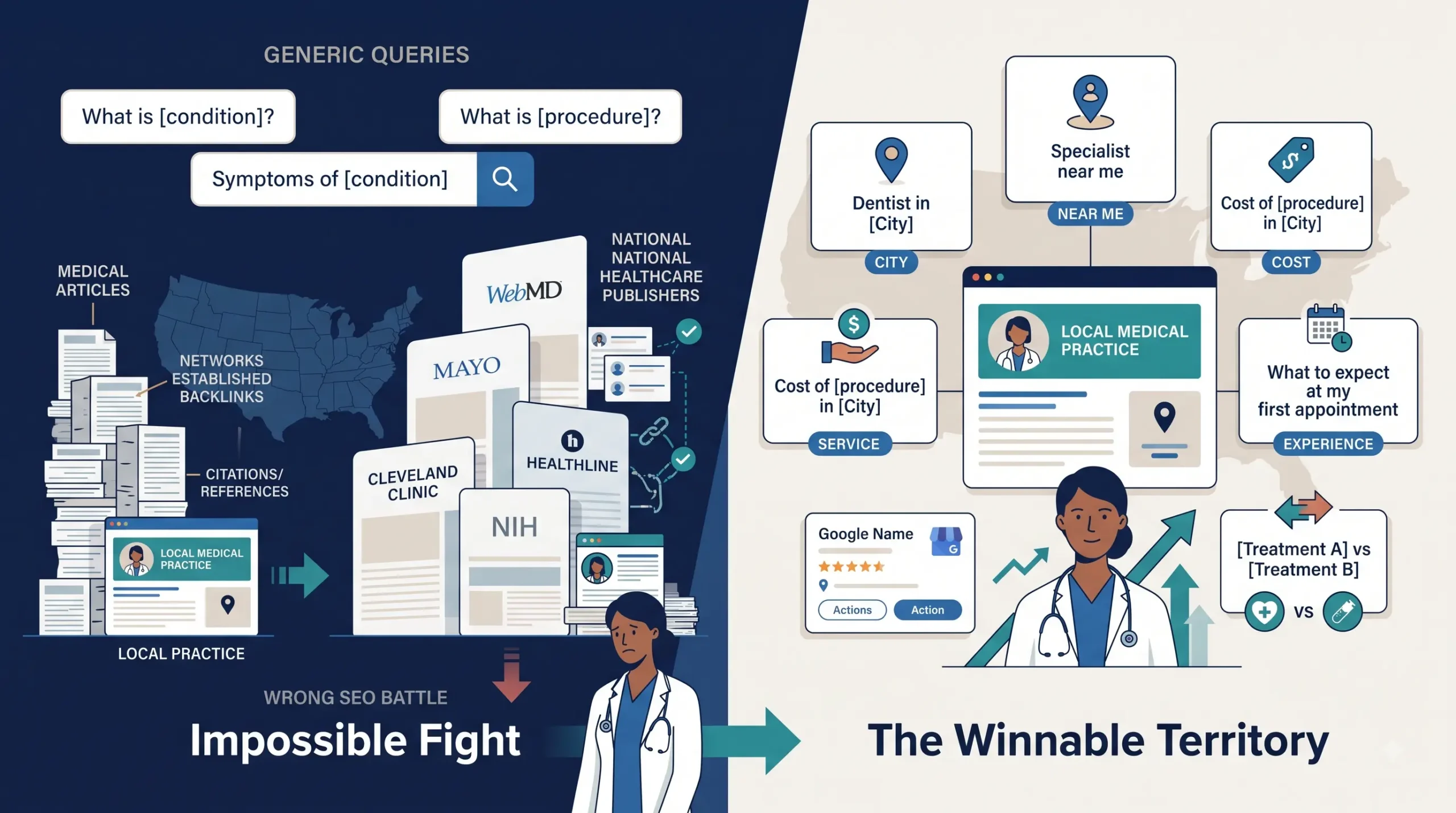 You Will Never Outrank WebMD. Here Is What to Rank For Instead
